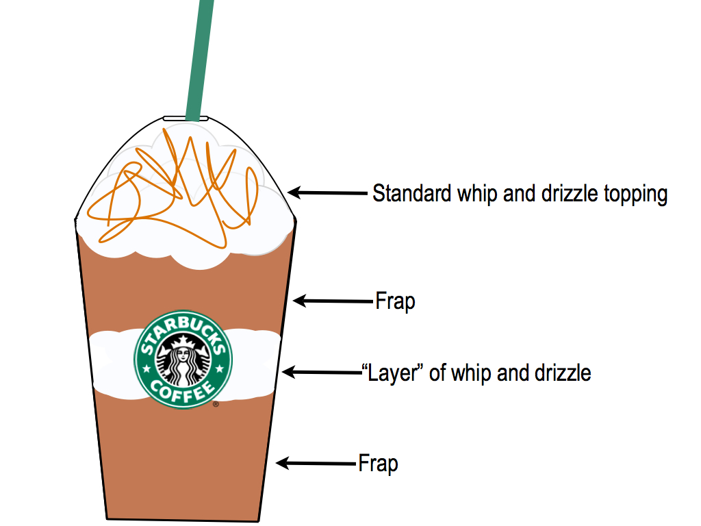 Layer it